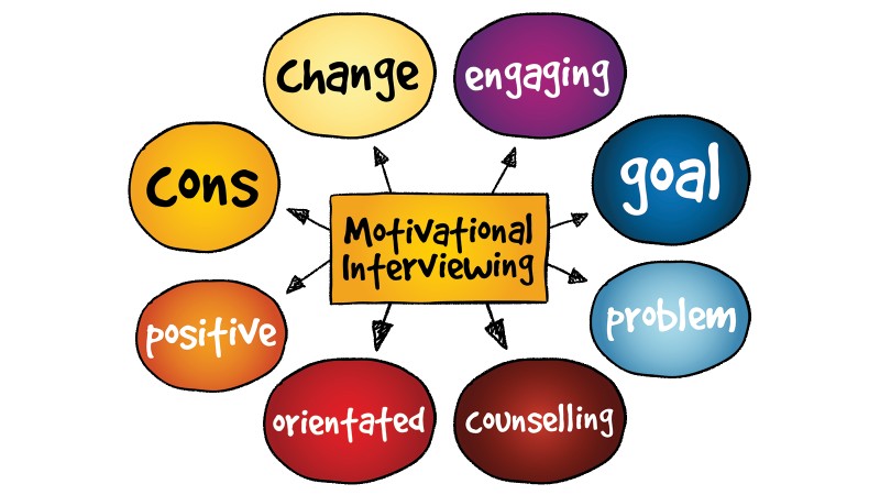 Motivational Interviewing (MI)